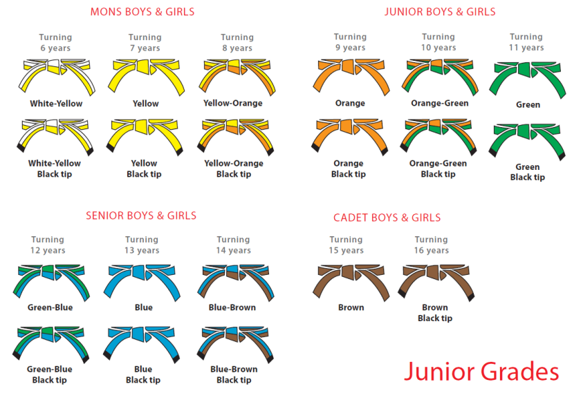 Junior-Grades6